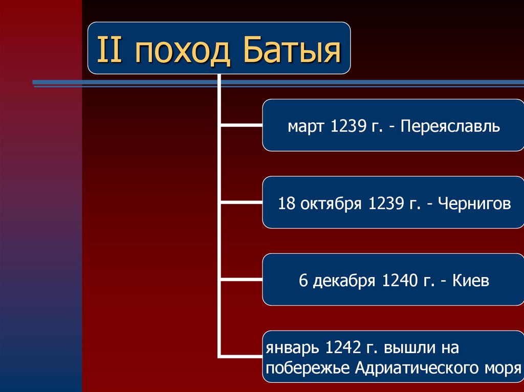 Март 1238 г. - поход монголо-татар на Новгород