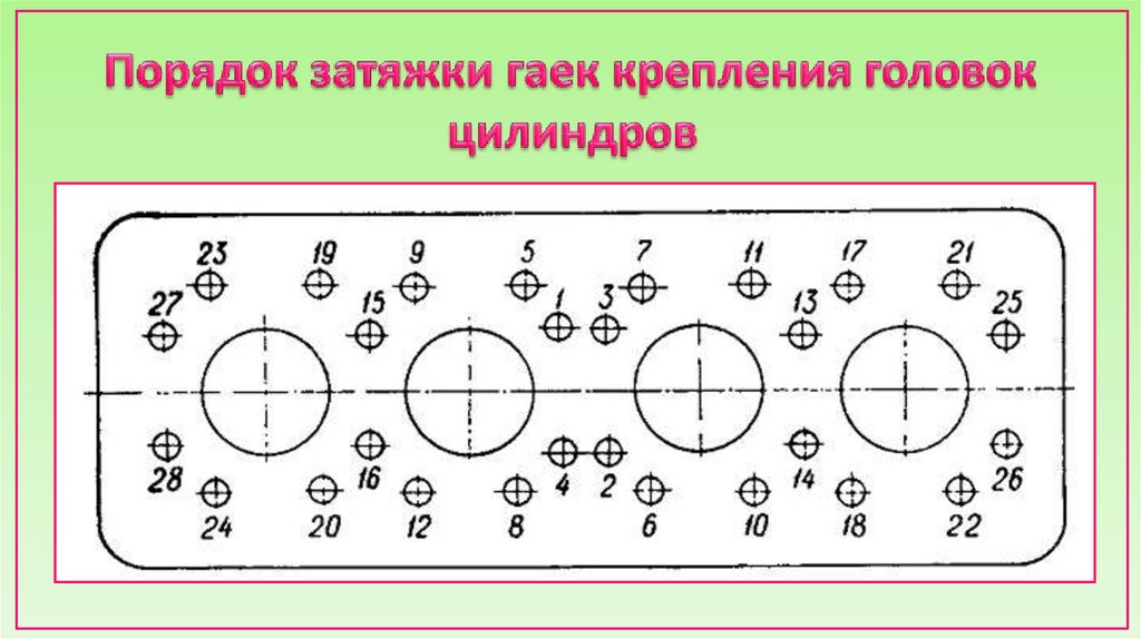 Порядок затяжки гаек крепления головок цилиндров