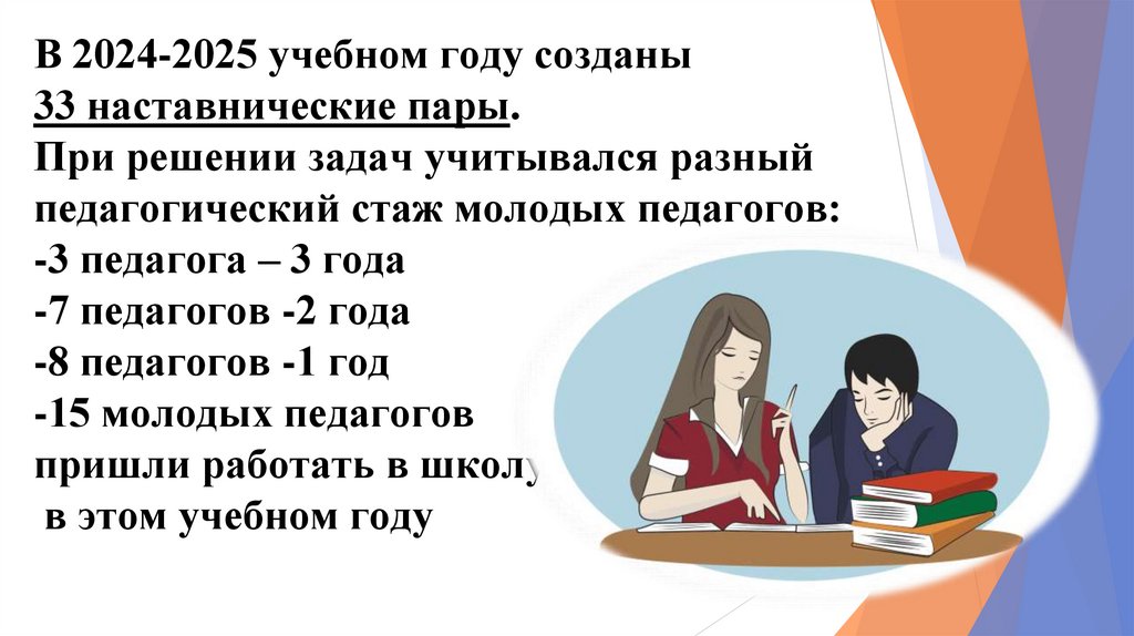 В 2024-2025 учебном году созданы 33 наставнические пары. При решении задач учитывался разный педагогический стаж молодых