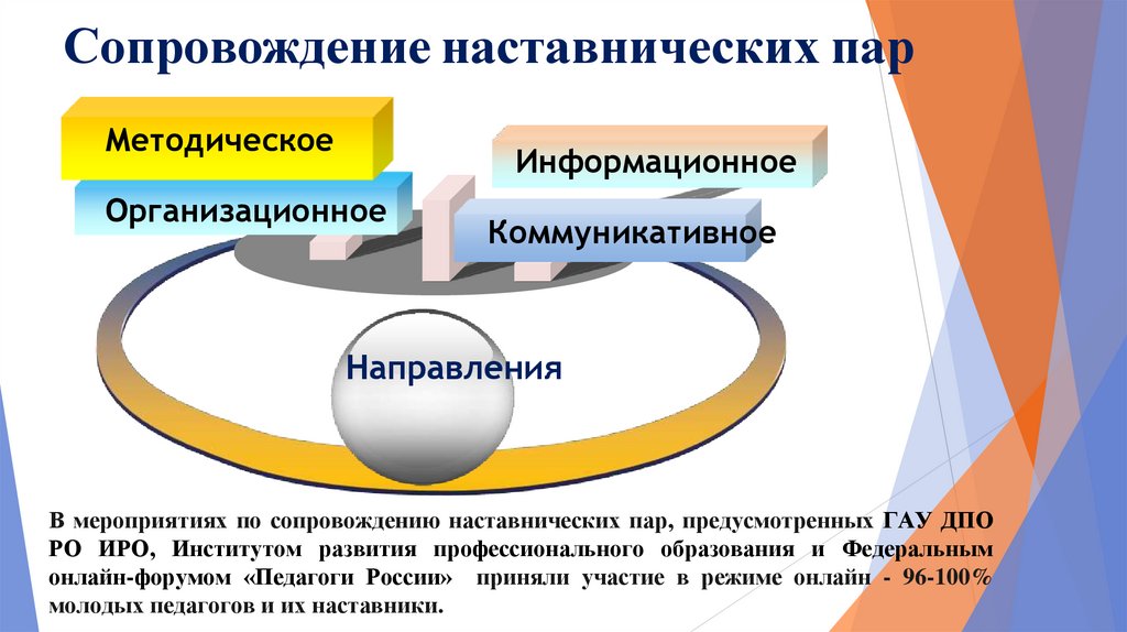 Сопровождение наставнических пар