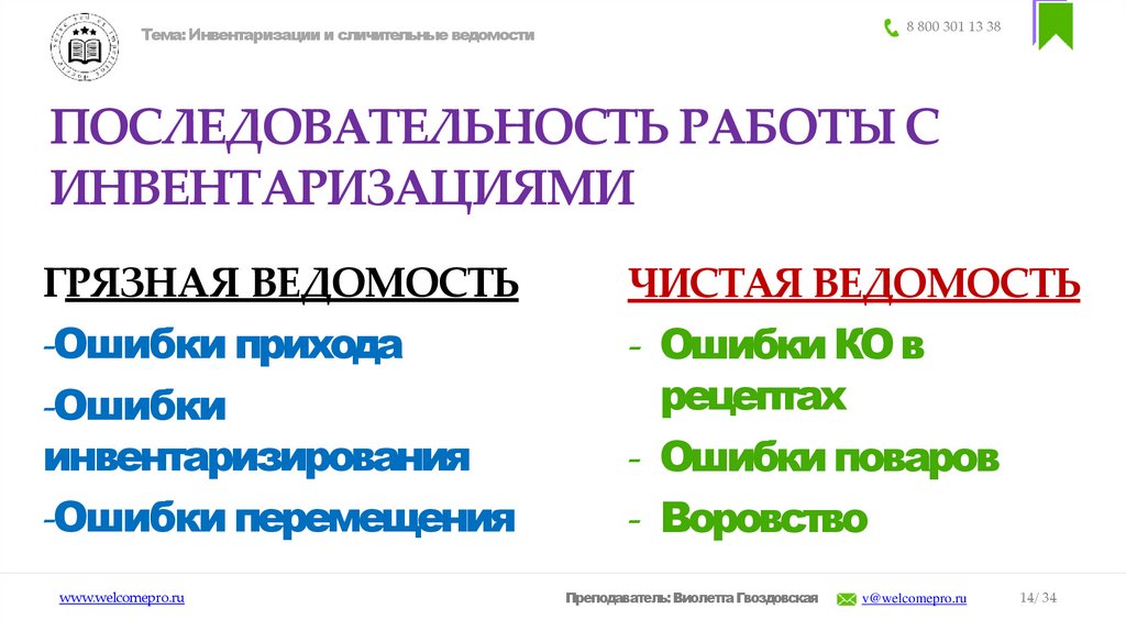 ПОСЛЕДОВАТЕЛЬНОСТЬ РАБОТЫ С ИНВЕНТАРИЗАЦИЯМИ