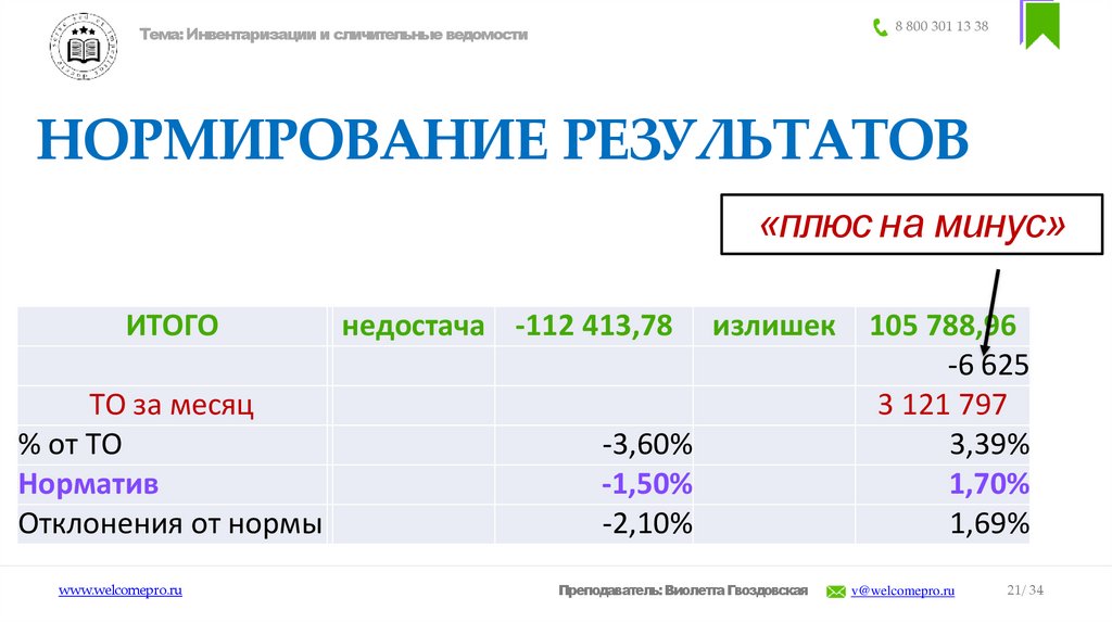 НОРМИРОВАНИЕ РЕЗУЛЬТАТОВ