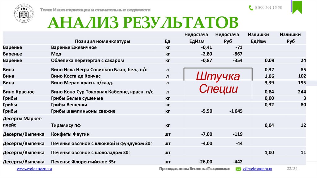 АНАЛИЗ РЕЗУЛЬТАТОВ