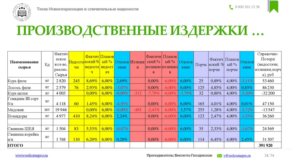 ПРОИЗВОДСТВЕННЫЕ ИЗДЕРЖКИ …