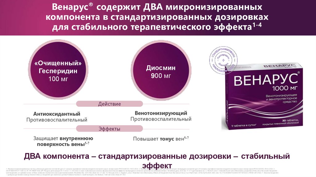 Венарус® содержит ДВА микронизированных компонента в стандартизированных дозировках для стабильного терапевтического эффекта1-4