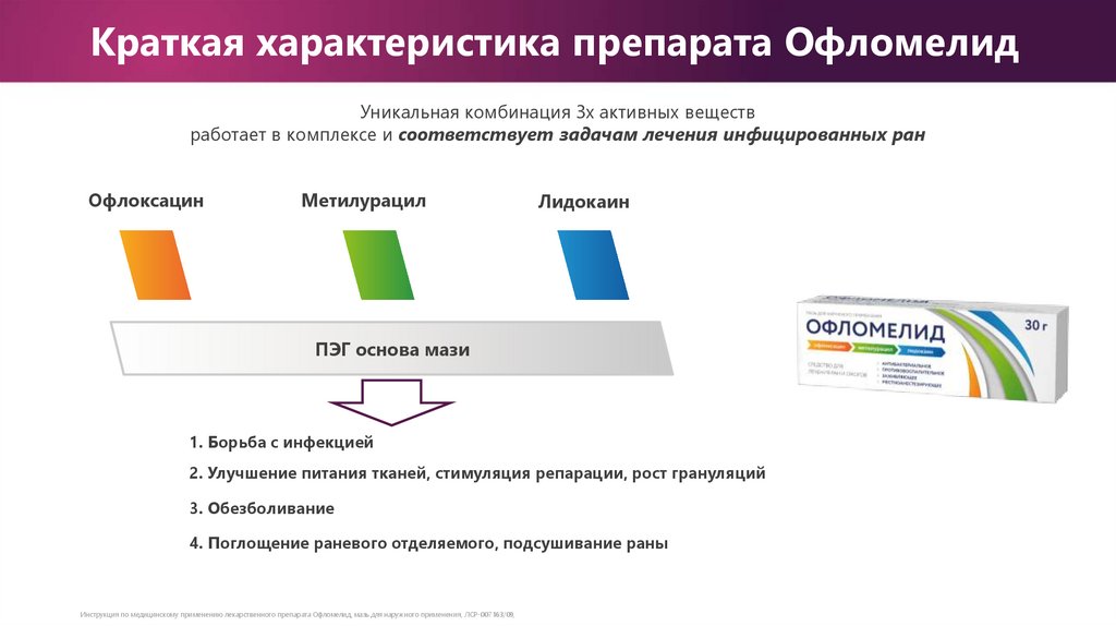 Краткая характеристика препарата Офломелид