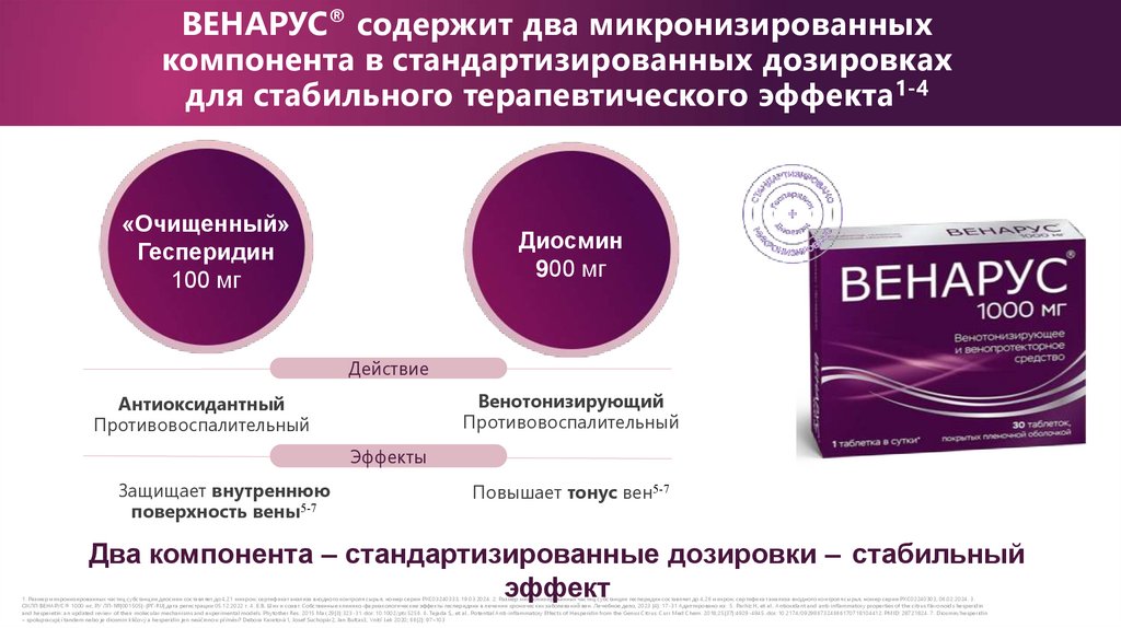 ВЕНАРУС® содержит два микронизированных компонента в стандартизированных дозировках для стабильного терапевтического эффекта1-4