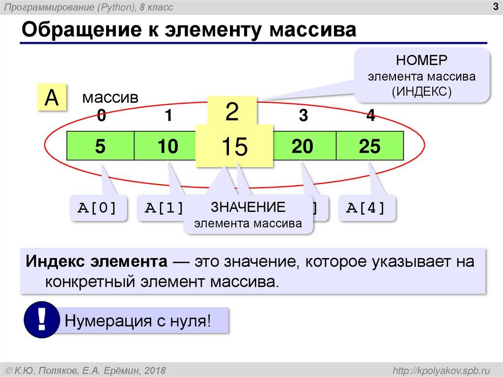 Обращение к элементу массива