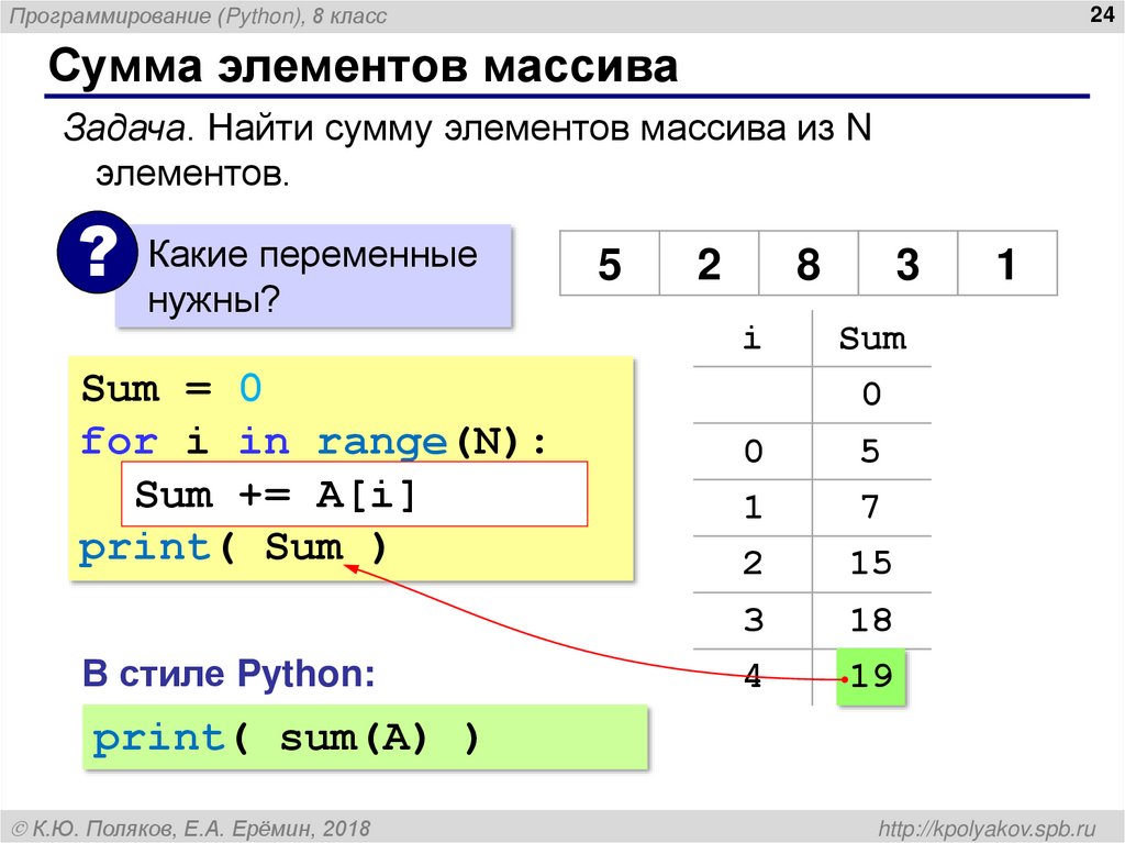 Программирование (Python)