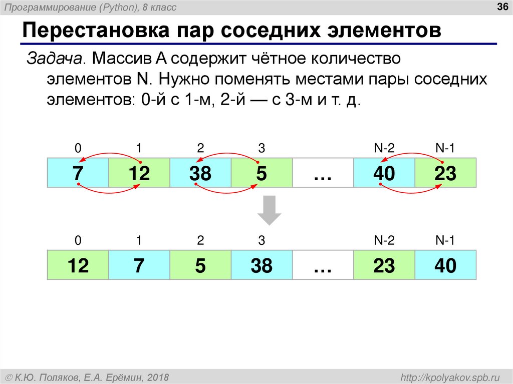 Перестановка элементов массива
