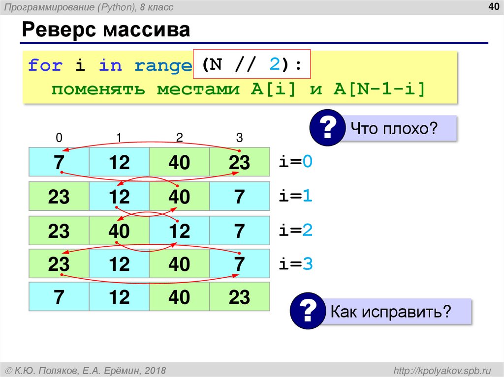 Реверс массива