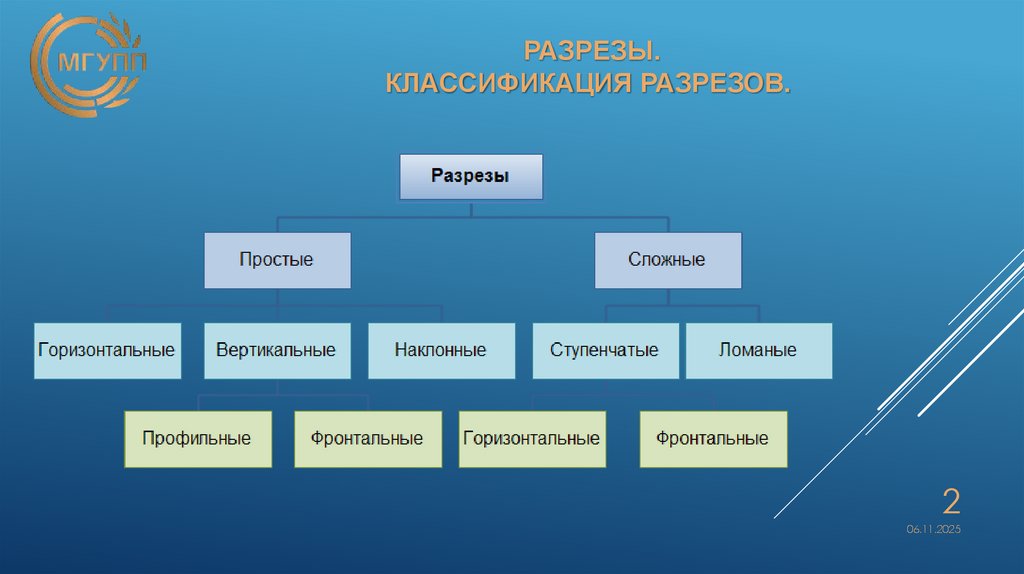 РАЗРЕЗЫ. Классификация разрезов.
