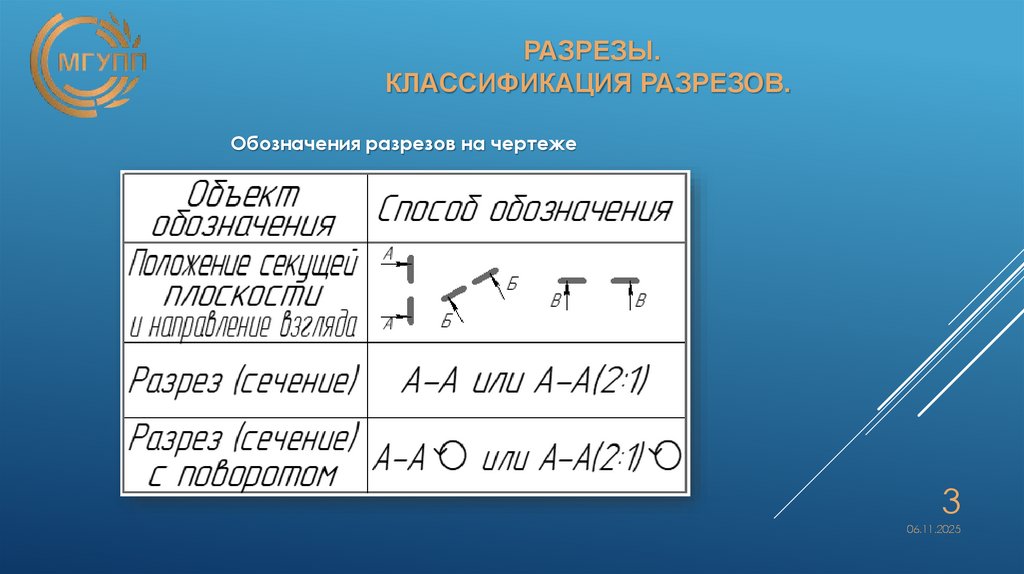 РАЗРЕЗЫ. Классификация разрезов.