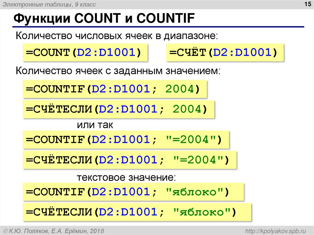 Функции COUNT и COUNTIF