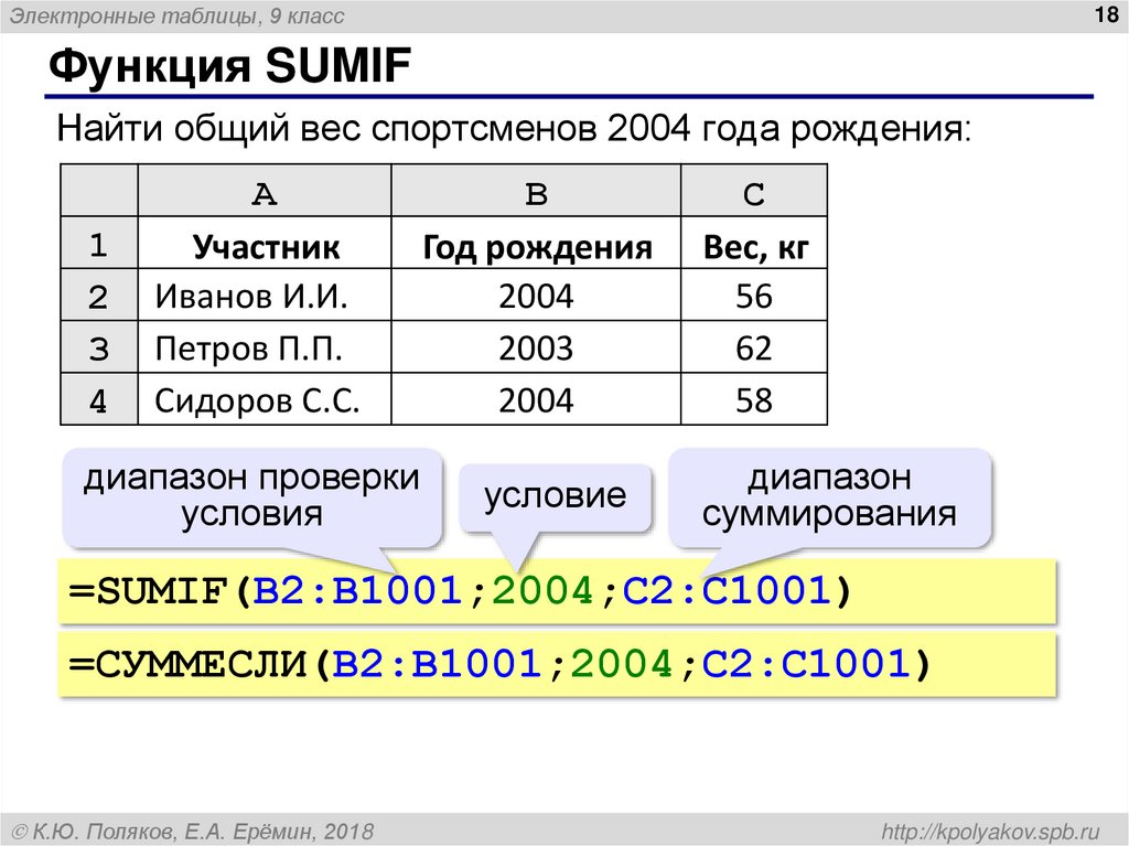 Функция SUMIF