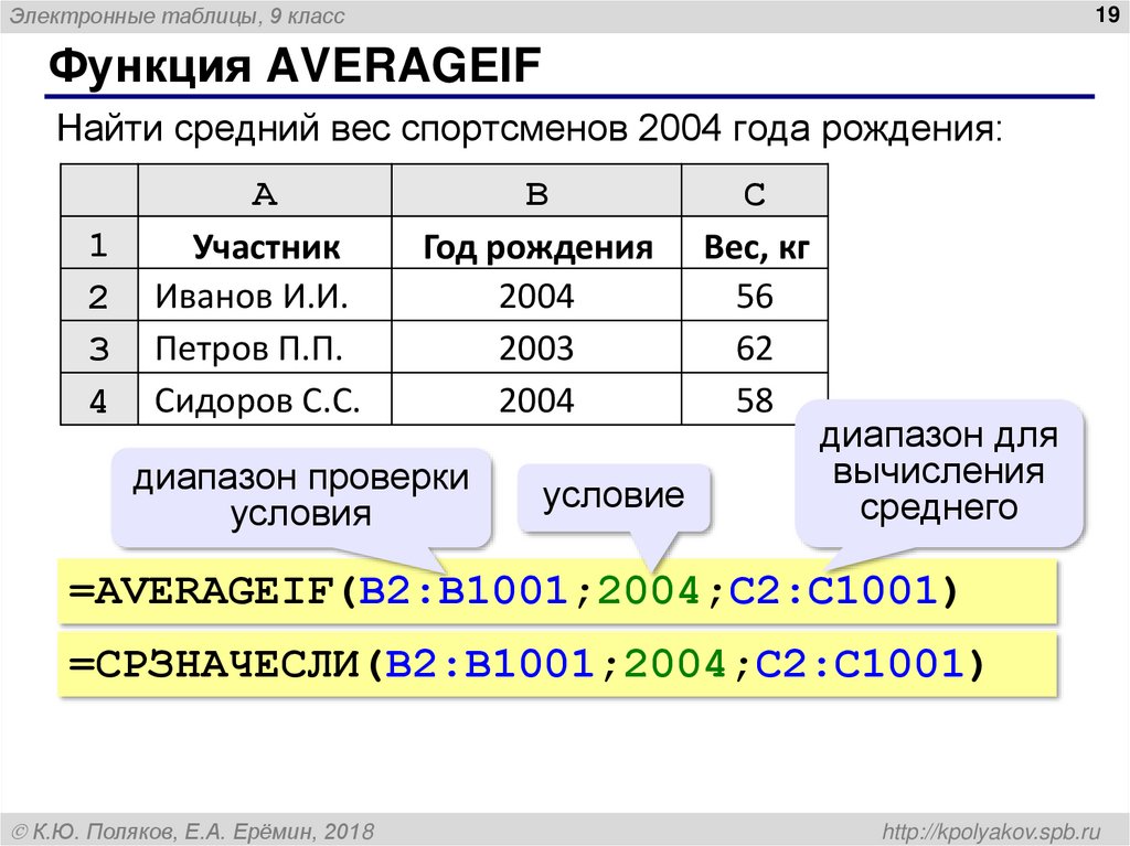 Функция AVERAGEIF