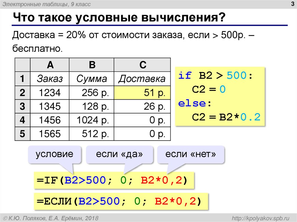 Что такое условные вычисления?
