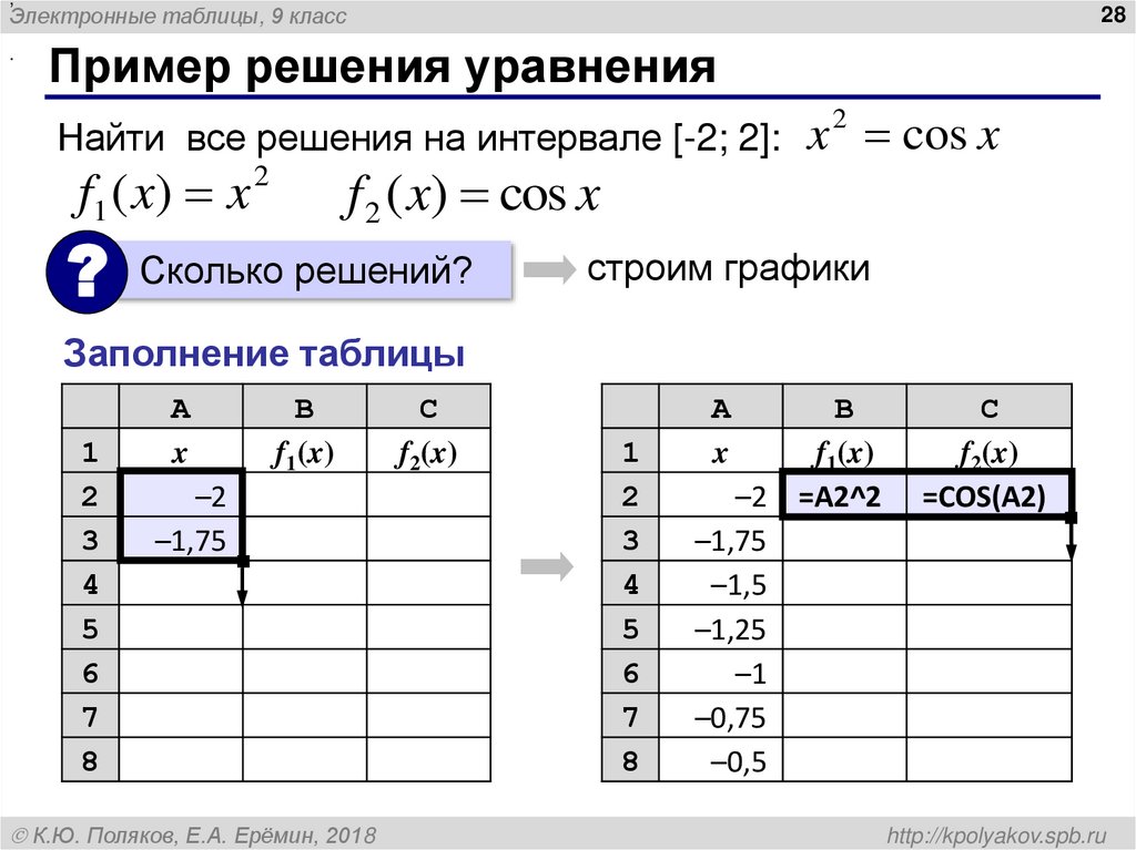 Пример решения уравнения