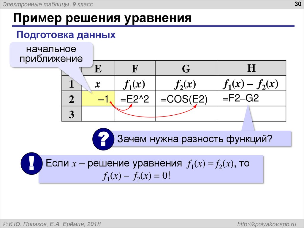 Пример решения уравнения