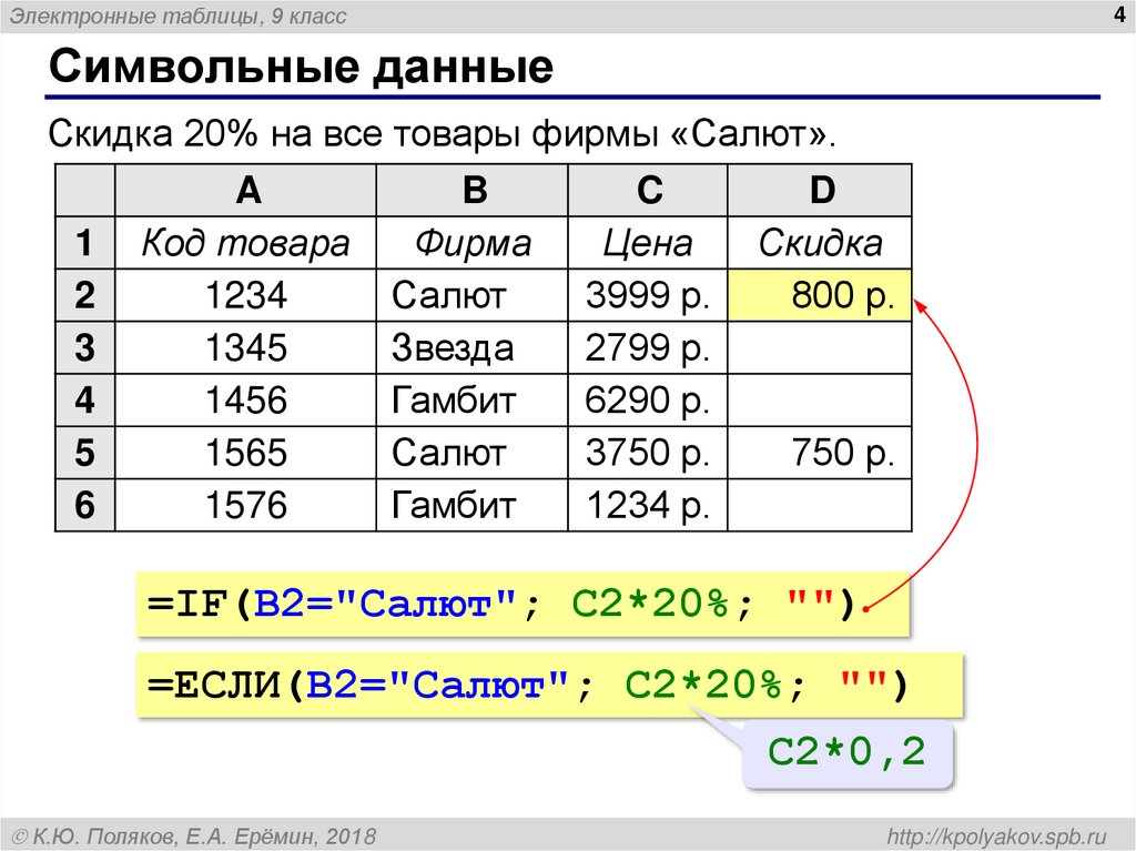 Символьные данные