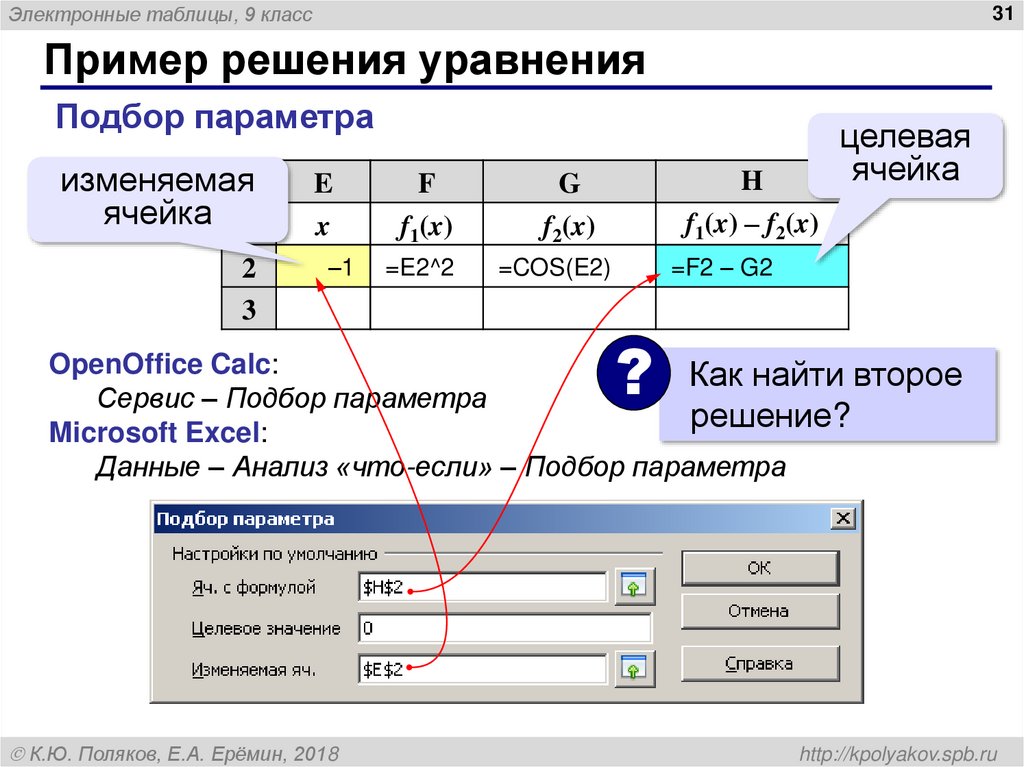 Пример решения уравнения
