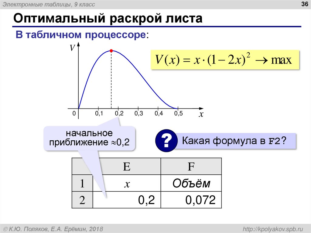 Оптимальный раскрой листа
