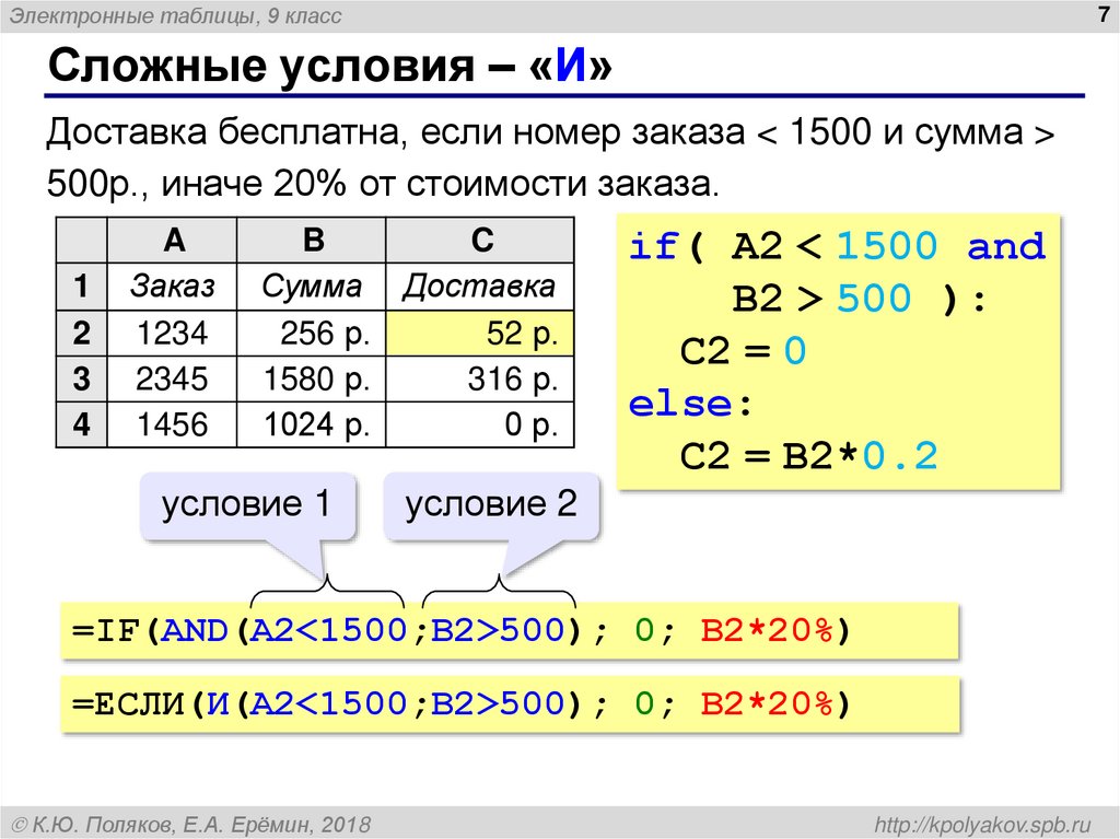 Сложные условия – «И»