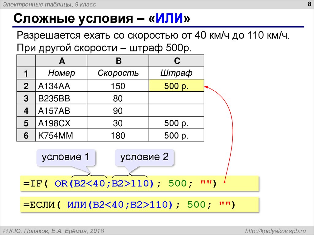Сложные условия – «ИЛИ»