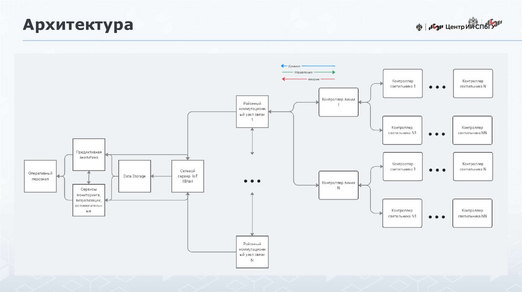 Архитектура