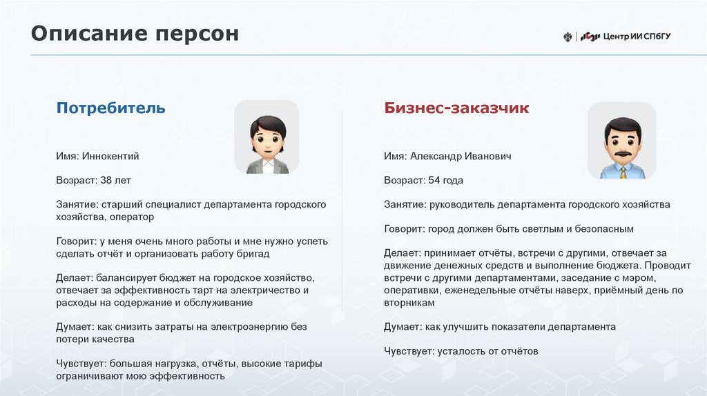 Описание персон