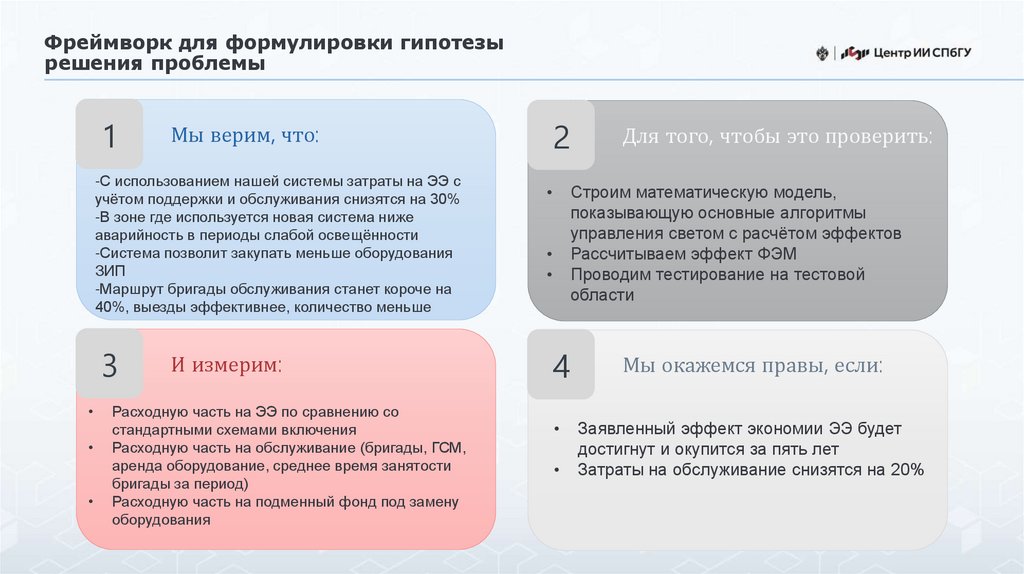 Фреймворк для формулировки гипотезы решения проблемы