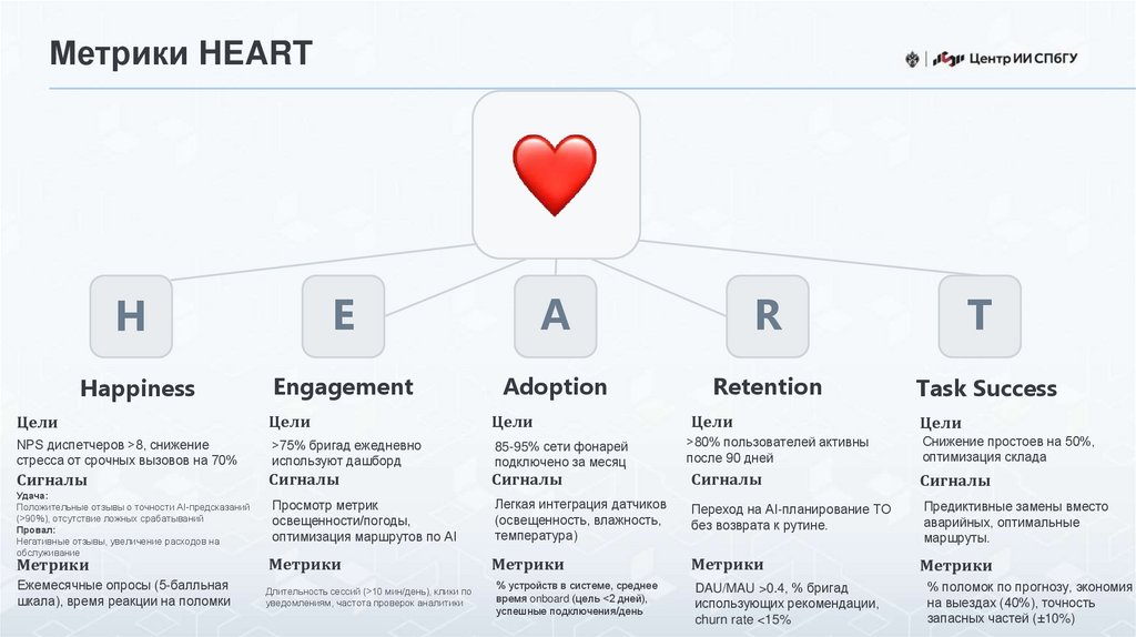 Метрики HEART
