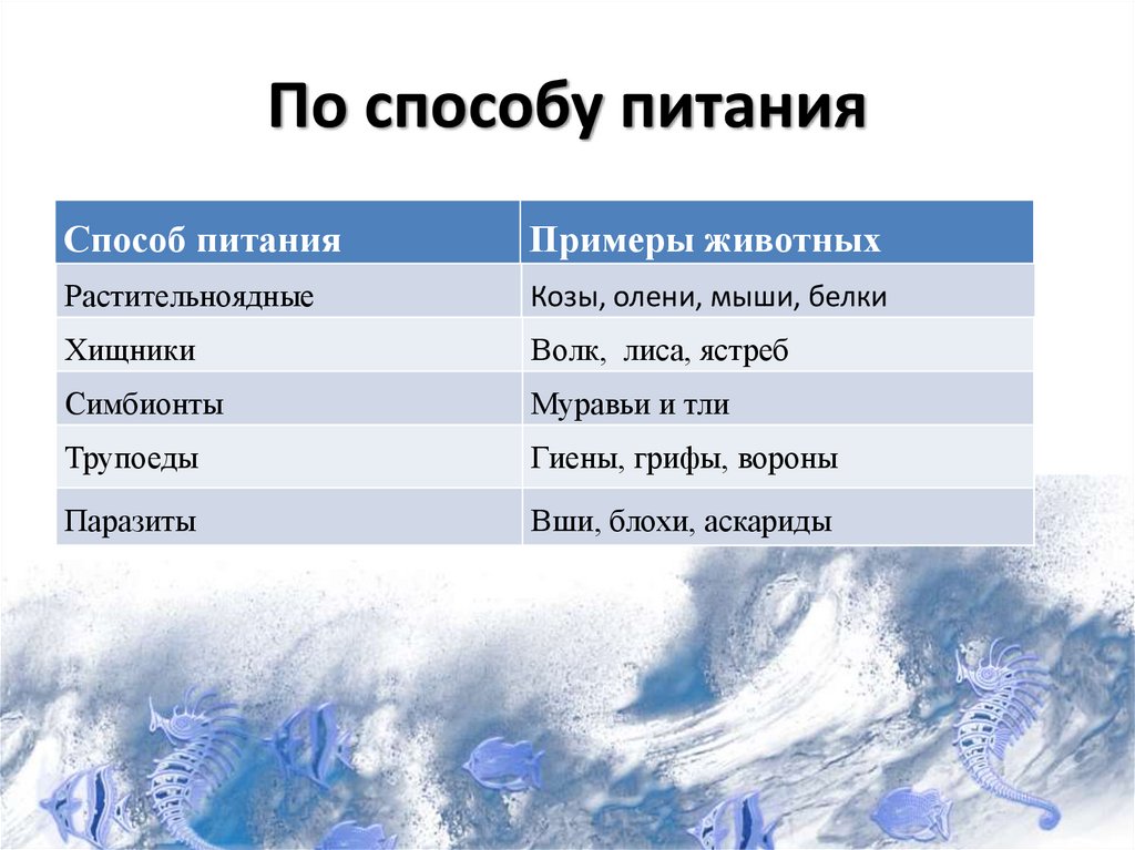 По способу питания