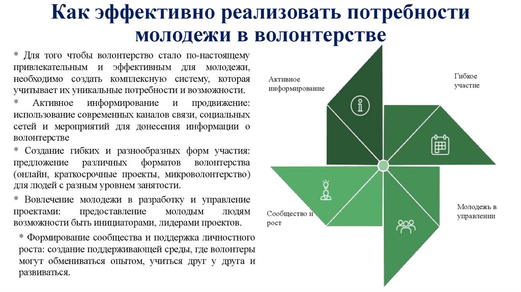 Как эффективно реализовать потребности молодежи в волонтерстве