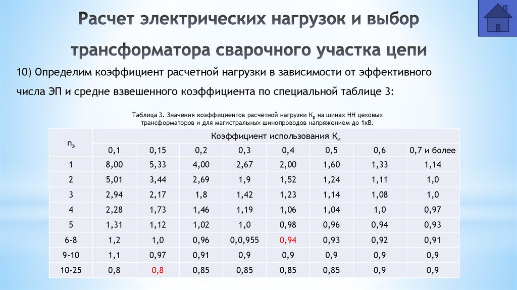 Расчет электрических нагрузок и выбор трансформатора сварочного участка цепи