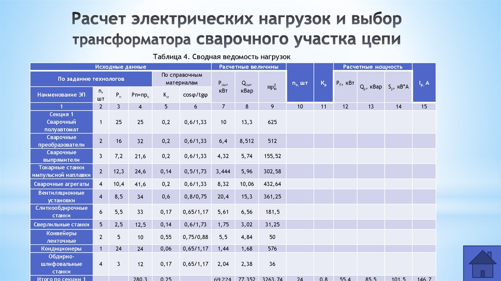 Расчет электрических нагрузок и выбор трансформатора сварочного участка цепи