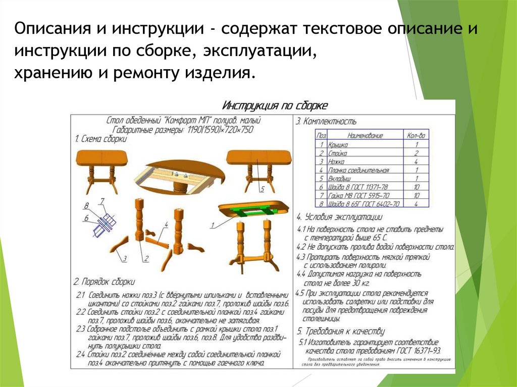 Описания и инструкции - содержат текстовое описание и инструкции по сборке, эксплуатации, хранению и ремонту изделия.
