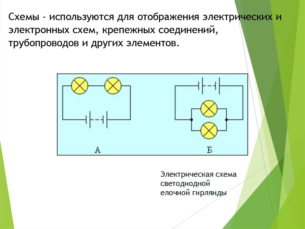 Схемы - используются для отображения электрических и электронных схем, крепежных соединений, трубопроводов и других элементов.