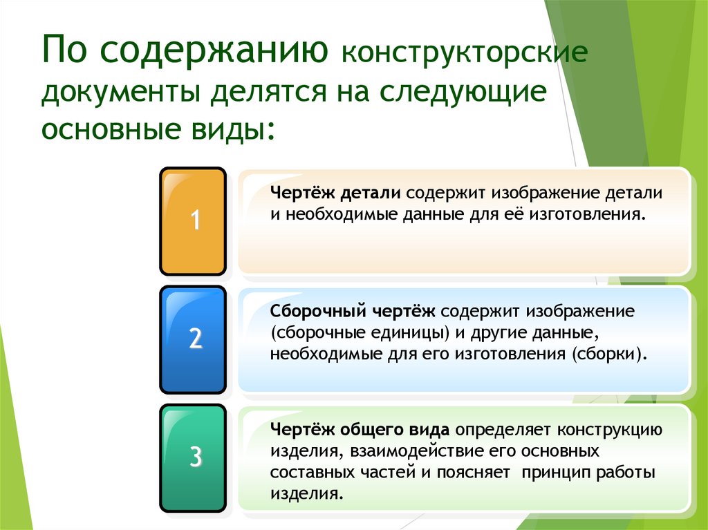 По содержанию конструкторские документы делятся на следующие основные виды: