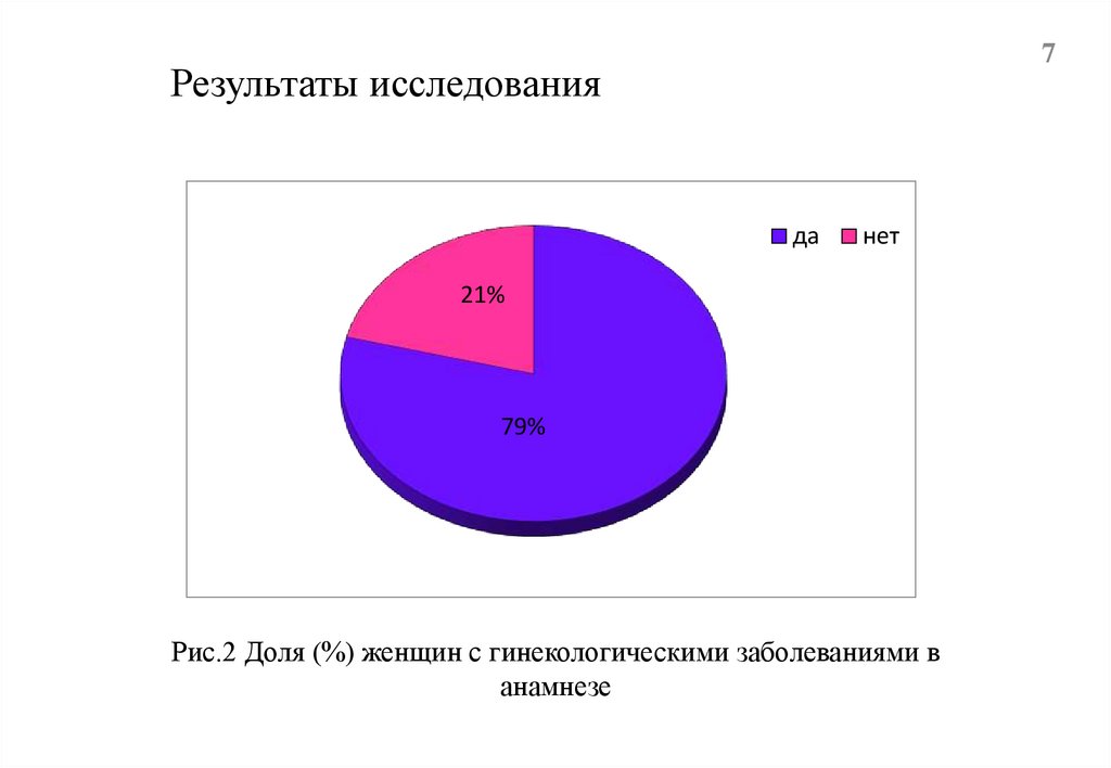 Результаты исследования
