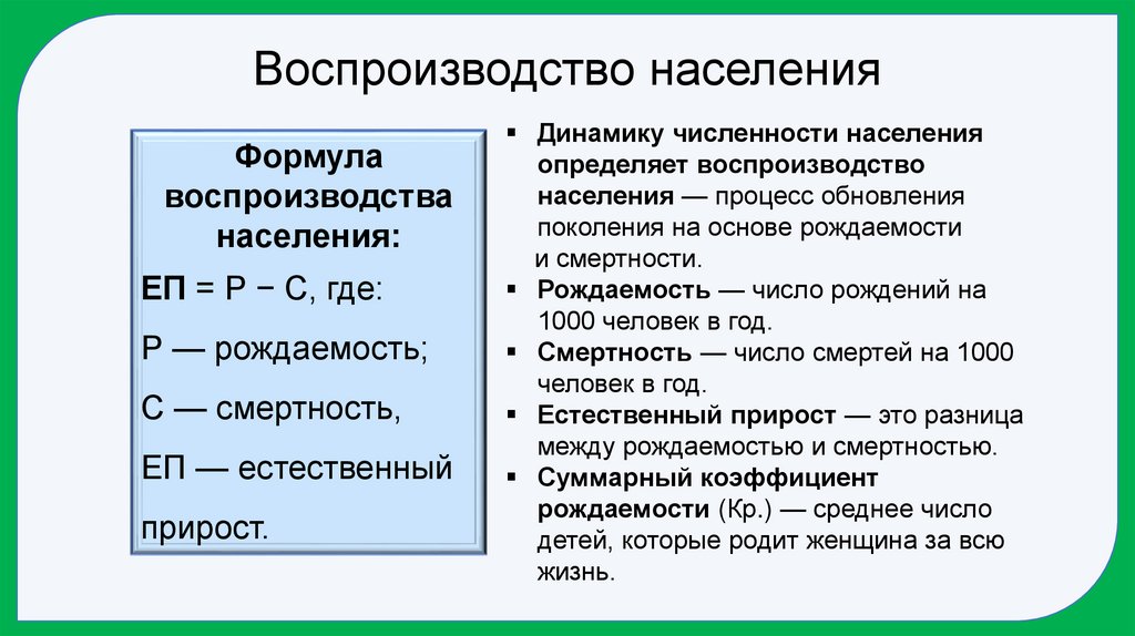 Воспроизводство населения