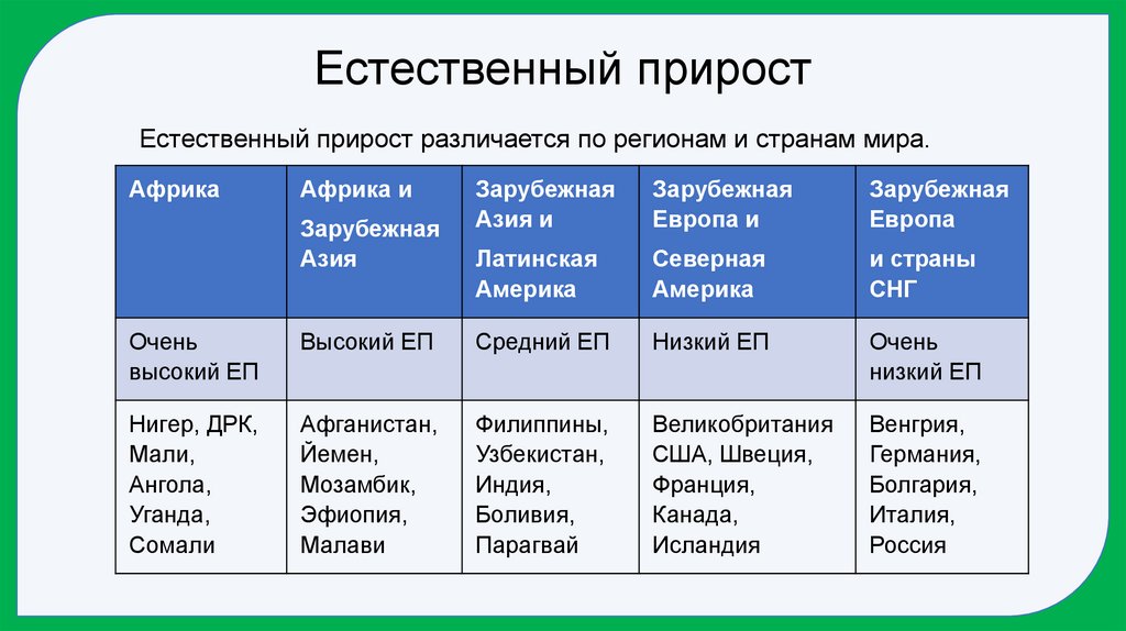Естественный прирост