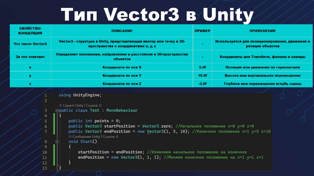 Тип Vector3 в Unity