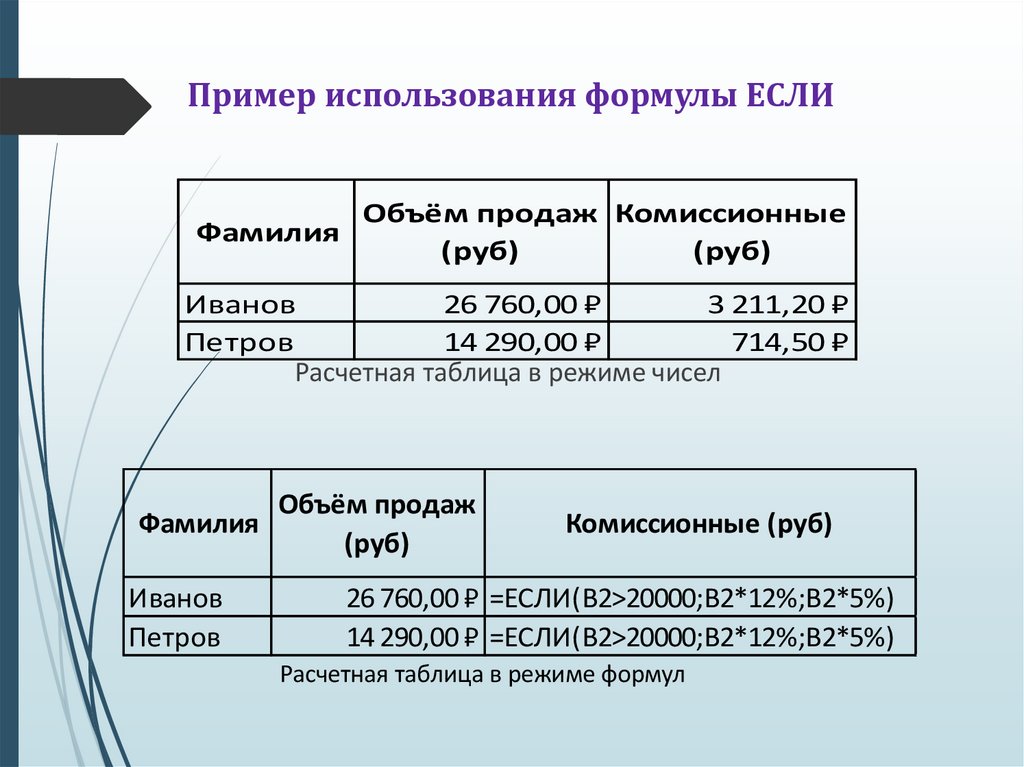 Пример использования формулы ЕСЛИ
