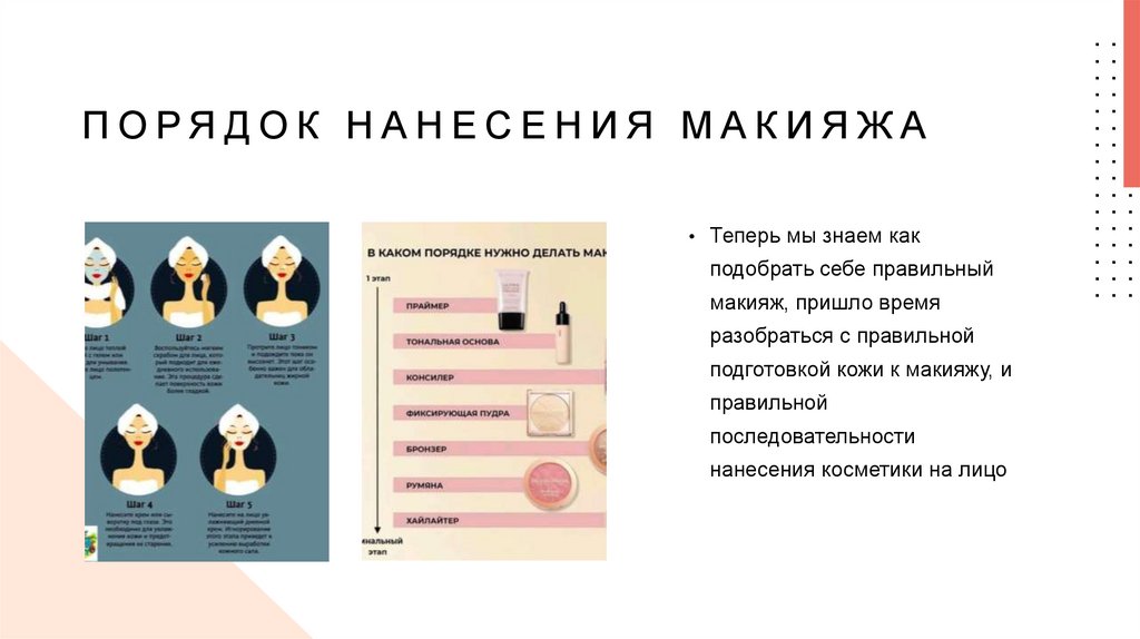Порядок нанесения макияжа