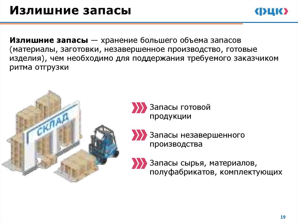 Излишние запасы