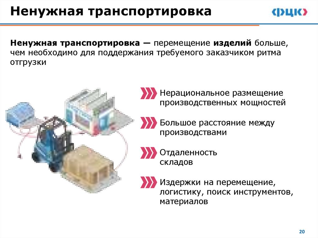 Ненужная транспортировка