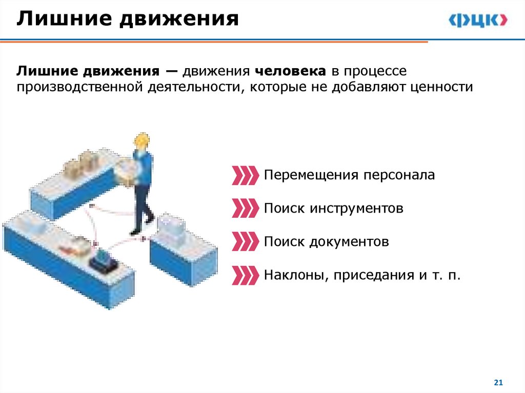 Лишние движения