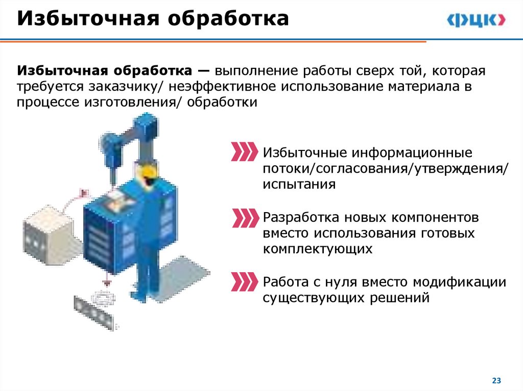 Избыточная обработка