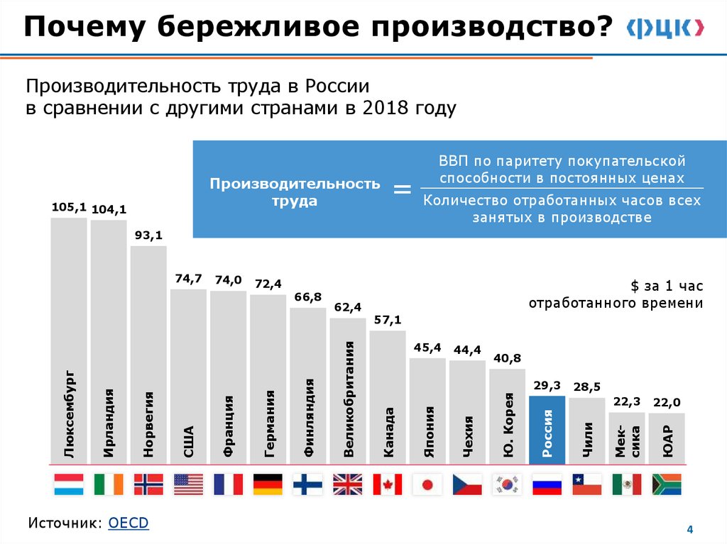 Почему бережливое производство?
